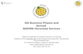 SDI Business Phases and derived INSPIRE Horizontal Services Relates to INSPIRE DT Network Services, DT Sharing Relates to OGC GeoDRM WG, Price & Order.