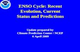 Enso Evolution Status Fcsts Web