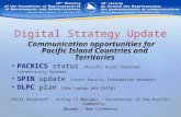 Communication opportunities for Pacific Island Countries and Territories Digital Strategy Update PACRICS status (Pacific Rural Internet Connectivity System)