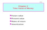 2-1 Future value Present value Rates of return Amortization Chapter 2 Time Value of Money.