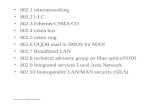 UAbove Law fahrul hakim2003 802.1 internetworking 802.2 LLC 802.3 Ethernet/CSMA/CD 802.4 token bus 802.5 token ring 802.6 DQDB used in SMDS for MAN 802.7.