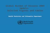 Health Statistics and Informatics Global Burden of Disease 2004 Update: Selected figures and tables Health Statistics and Informatics Department.