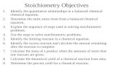 Stoichiometry Objectives 1.Identify the quantitative relationships in a balanced chemical chemical equation. 2.Determine the mole ratios from from a balanced.