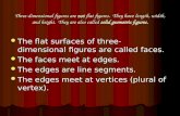 Three-dimensional figures are not flat figures. They have length, width, and height. They are also called solid geometric figures. The flat surfaces of.