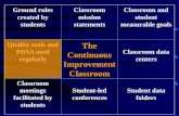 Ground rules created by students Classroom mission statements Classroom and student measurable goals Quality tools and PDSA used regularly The Continuous.