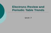 Electrons Review and Periodic Table Trends Unit 7.