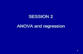 1 SESSION 2 ANOVA and regression. 2 Only the starting point In ANOVA, the rejection of the null hypothesis leaves many questions unanswered. Further analysis.