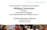 Learning and Teaching Scotland Making Connections between Curriculum for Excellence and Early Education and Childcare Courses Further Education Conference.