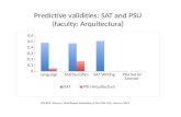 Predictive validities: SAT and PSU (faculty: Arquitectura) SOURCE: Pearson, Final Report Evaluation of the Chile PSU, January 2013.