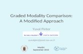 Graded Modality Comparison: A Modified Approach Yuval Pinter yuvalpin@post.tau.ac.il ModE4 September 2010.