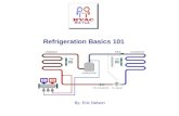 Refrigeration Basics 101 By: Eric Nelson. Basics Refrigeration is the removal of heat from a material or space, so that its temperature is lower than.