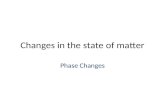 Changes in the state of matter Phase Changes. State of matter change triangle.