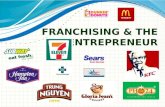 FRANCHISING & THE ENTREPRENEUR. Contents The role of franchising in U.S & global economy What is a franchise? Types of franchising The pros & cons of.