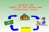 Chapter 14 Audit of the Sales and Collection Cycle Statement.