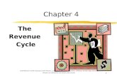 1 Chapter 4 The Revenue Cycle COPYRIGHT © 2007 Thomson South-Western, a part of The Thomson Corporation. Thomson, the Star logo, and South- Western are.