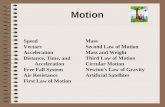 Motion Mass Second Law of Motion Mass and Weight Third Law of Motion Circular Motion Newton's Law of Gravity Artificial Satellites Speed Vectors Acceleration.