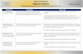 State of Kansas Match Rules Statewide Management, Accounting and Reporting Tool Match RuleDescriptionHow to Fix Match Rule 100: No receipts found No available.