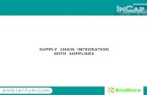 SUPPLY CHAIN INTEGRATION WITH SUPPLIERS. INCAP SYSTEM We introduce the new INCAP SYSTEM, developed by AMBIENTUM and ROS ROCA, wich is the way used for.