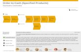 ©© 2012 SAP AG. All rights reserved. Scenario/Processes Order-to-Cash (Specified Products) Scenario Overview Processing Outbound Deliveries Creating Sales.