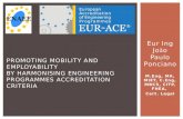 Eur Ing Jo ã o Paulo Ponciano M.Eng, MA, MIET, C.Eng, MBCS, CITP, FHEA, Cert. Legal PROMOTING MOBILITY AND EMPLOYABILITY BY HARMONISING ENGINEERING PROGRAMMES.