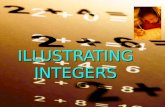 ILLUSTRATING INTEGERS. INTRODUCTION TO INTEGERS - Objectives You will be able to 1. State the coordinate of a point on a number line. 2. Graph integers.
