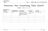 Doc.: IEEE 802.11-11/01575r0 Submission November 2011 Tom Siep, CSRSlide 1 Process for Creating TGai Draft Date: 2011-11-10 Authors: