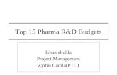 Top 15 Pharma R&D Budgets