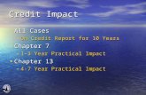 Credit Impact All Cases All Cases –On Credit Report for 10 Years Chapter 7 Chapter 7 –1-3 Year Practical Impact Chapter 13 Chapter 13 –4-7 Year Practical.
