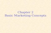 Chapter 2 Basic Marketing Concepts. Marketing Mix Four Ps or Marketing Product Place Promotion Price.