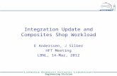 Engineering Division Integration Update and Composites Shop Workload E Anderssen, J Silber HFT Meeting LBNL, 14-Mar, 2012.