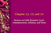 Chapter 12, 13, and 14 Review on GDP, Business Cycle, Unemployment, Inflation, and Taxes.