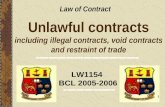 Unlawful contracts including illegal contracts, void contracts and restraint of trade Law of Contract LW1154 BCL 2005-2006 1.