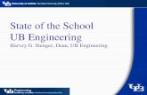 State of the School UB Engineering Harvey G. Stenger, Dean, UB Engineering.