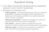 Hypothesis Testing Goal: Make statement(s) regarding unknown population parameter values based on sample data Elements of a hypothesis test: –Null hypothesis.