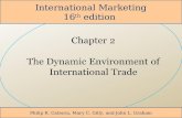 International Marketing 16 th edition Philip R. Cateora, Mary C. Gilly, and John L. Graham.