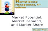 Market Potential, Market Demand, and Market Share Chapter Three M arket-Based Management, 4 th edition.
