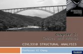 CIVL3310 STRUCTURAL ANALYSIS Professor CC Chang Chapter 5: Cables and Arches.