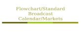 Flowchart/Standard Broadcast Calendar/Markets. Media Planning Tonights class will cover: Homework review Some new material – Flow Chart, Standard Broadcast.