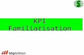 KPI Familiarisation. KPI = Key Performance Indicator.