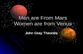 Men are From Mars Women are from Venus John Gray Theories.