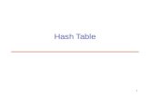 1 Hash Table 2 Introduction Dictionary: a dynamic set that supports INSERT, SEARCH, and DELETE Hash table: an effective data structure for dictionaries.