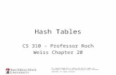 Hash Tables CS 310 – Professor Roch Weiss Chapter 20 All figures marked with a chapter and section number are copyrighted © 2006 by Pearson Addison-Wesley.