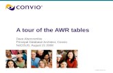 © 2008 Convio, Inc. A tour of the AWR tables Dave Abercrombie Principal Database Architect, Convio NoCOUG, August 21 2008.