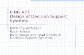 IENG 423 Design of Decision Support Systems Modeling with Excel Excel Basics Pivot Tables and Pivot Charts in Decision Support Systems.