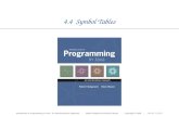 4.4 Symbol Tables Introduction to Programming in Java: An Interdisciplinary Approach · Robert Sedgewick and Kevin Wayne · Copyright © 2008 · June 11, 2014.