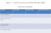 Topic 1 – Atomic Structure and the Periodic Table Revision Checklist SubtopicClass NotesRevision NotesPast Exam Questions C2.1 Mendeleev C2.2 Structure.