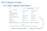 Ch 3. Digital Circuits 3.1 Logic Signals and Gates (When N=1, 2 states)