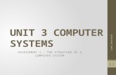 UNIT 3 COMPUTER SYSTEMS ASSESSMENT 1 – THE STRUCTURE OF A COMPUTER SYSTEM Lynda Spencelayh 1.