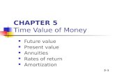 2-1 CHAPTER 5 Time Value of Money Future value Present value Annuities Rates of return Amortization.