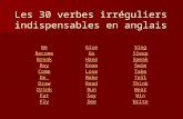 Les 30 verbes irréguliers indispensables en anglais Sing Sleep Speak Swim Take Tell Think Wear Win Write Give Go Have Know Lose Make Read Run Say See.